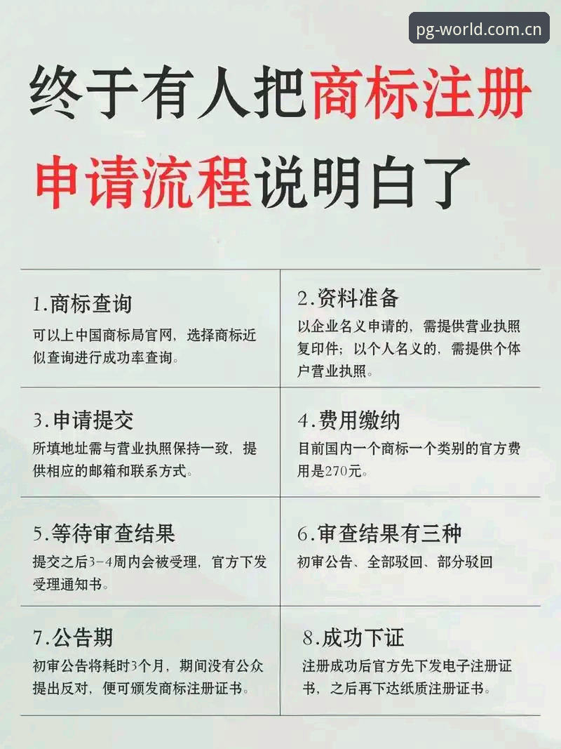 PG平台怎么注册评测？新手必看的6个高效操作步骤